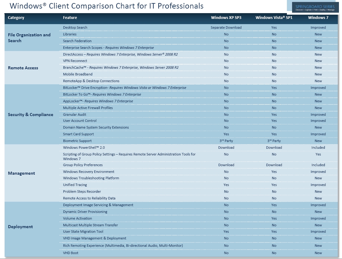 Windows Xp Editions Comparison Chart